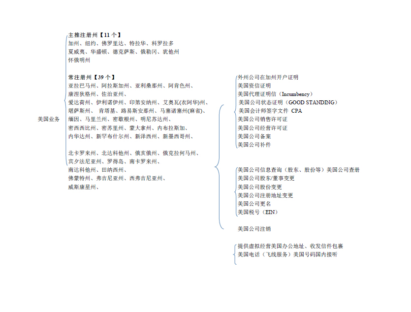 美国注册公司